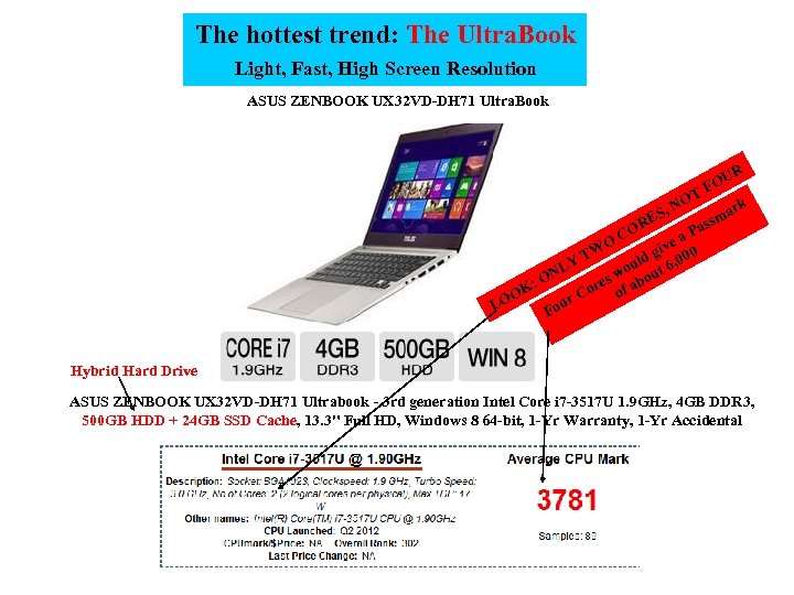 The hottest trend: The Ultra. Book Light, Fast, High Screen Resolution ASUS ZENBOOK UX