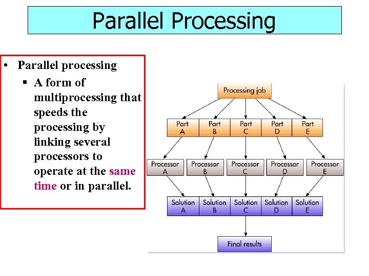 Parallel Processing • Parallel processing § A form of multiprocessing that speeds the processing