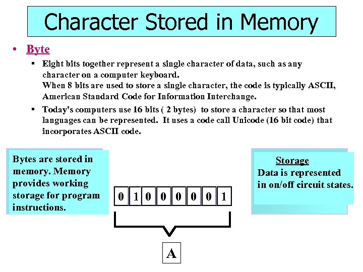 Character Stored in Memory • Byte § Eight bits together represent a single character