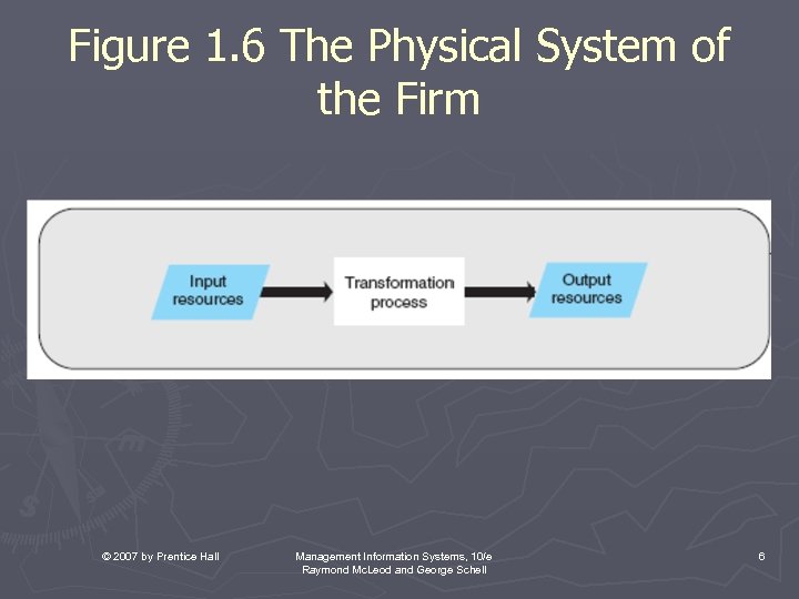 Figure 1. 6 The Physical System of the Firm © 2007 by Prentice Hall