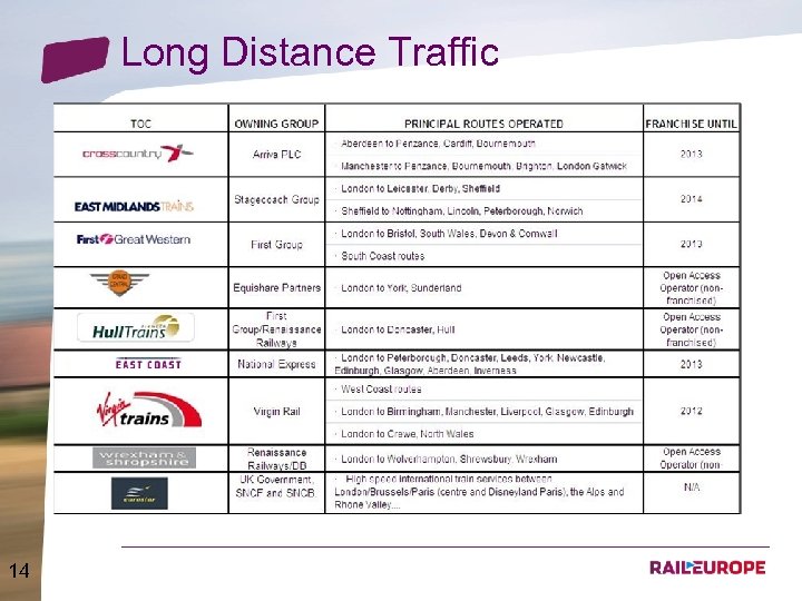 Long Distance Traffic 14 