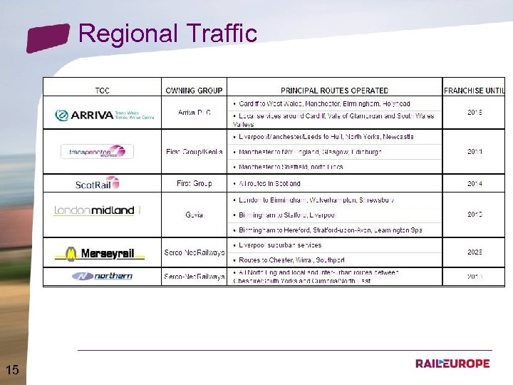 Regional Traffic 15 