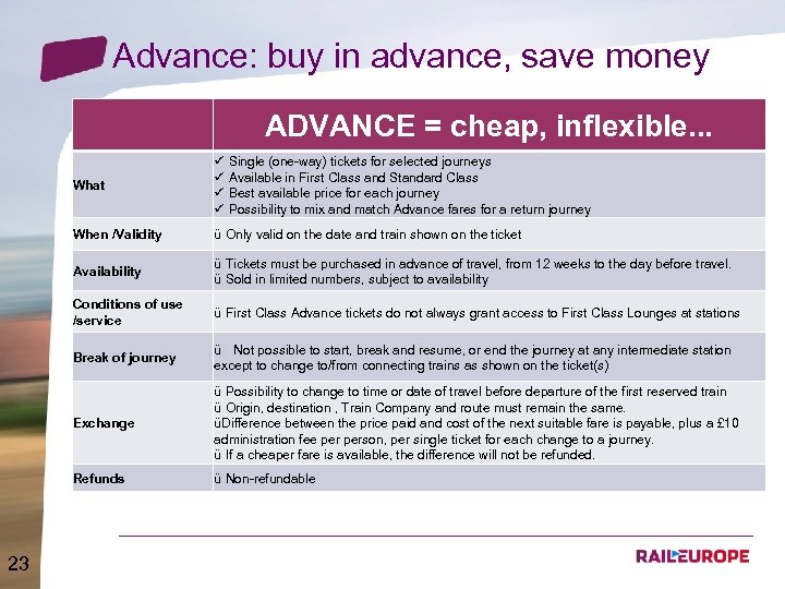 Advance: buy in advance, save money ADVANCE = cheap, inflexible. . . What When