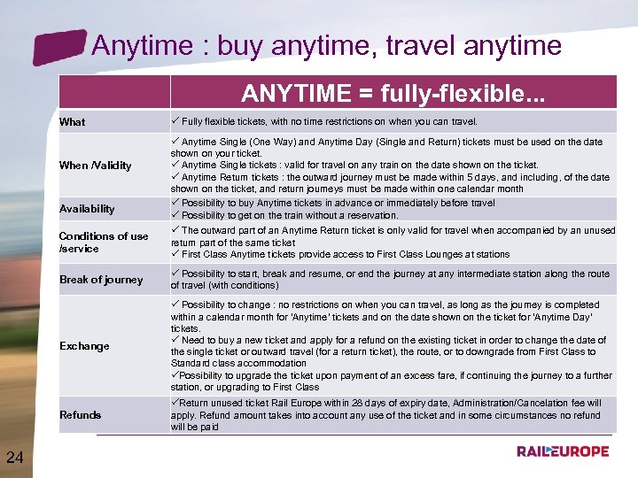 Anytime : buy anytime, travel anytime What When /Validity Availability ANYTIME = fully-flexible. .
