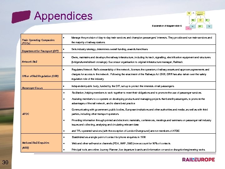 Appendices Explanation of diagram slide 6 Train Operating Companies (TOCs) Manage the provision of