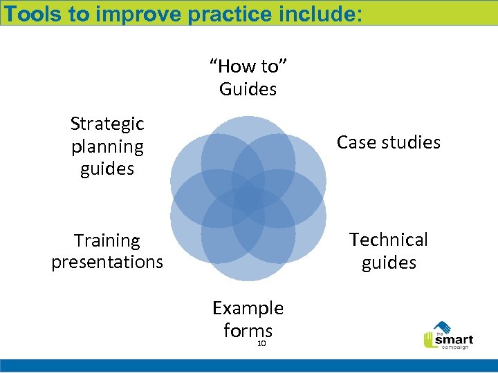 Tools to improve practice include: “How to” Guides Strategic planning guides Case studies Training