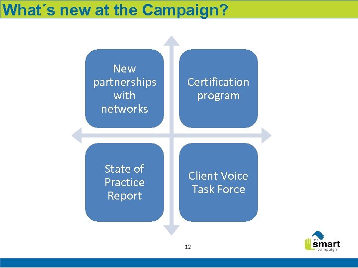 What´s new at the Campaign? New partnerships with networks Certification program State of Practice