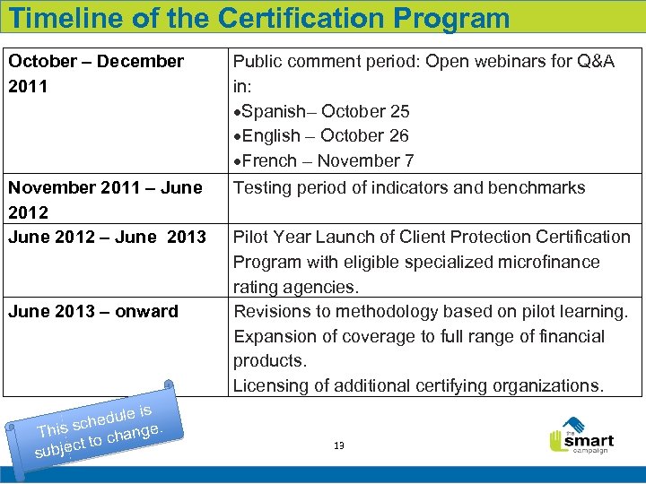 Timeline of the Certification Program October – December 2011 Public comment period: Open webinars