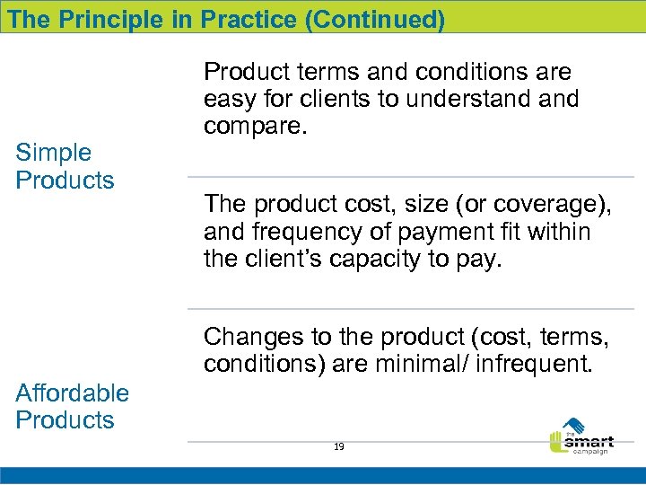 The Principle in Practice (Continued) Simple Products Product terms and conditions are easy for