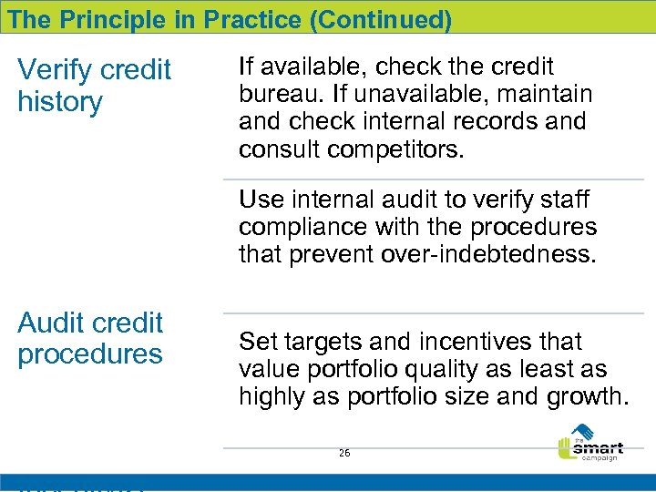 The Principle in Practice (Continued) Verify credit history If available, check the credit bureau.