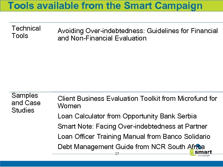 Tools available from the Smart Campaign Technical Tools Avoiding Over-indebtedness: Guidelines for Financial and