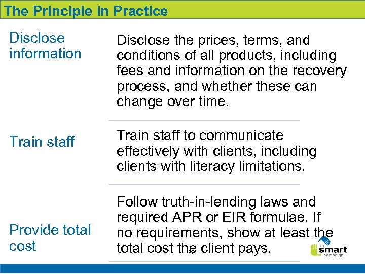 The Principle in Practice Disclose information Disclose the prices, terms, and conditions of all