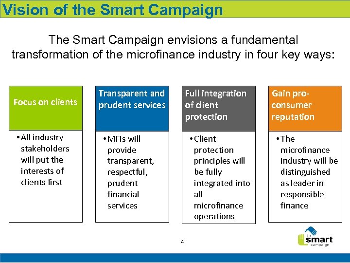 Vision of the Smart Campaign The Smart Campaign envisions a fundamental transformation of the