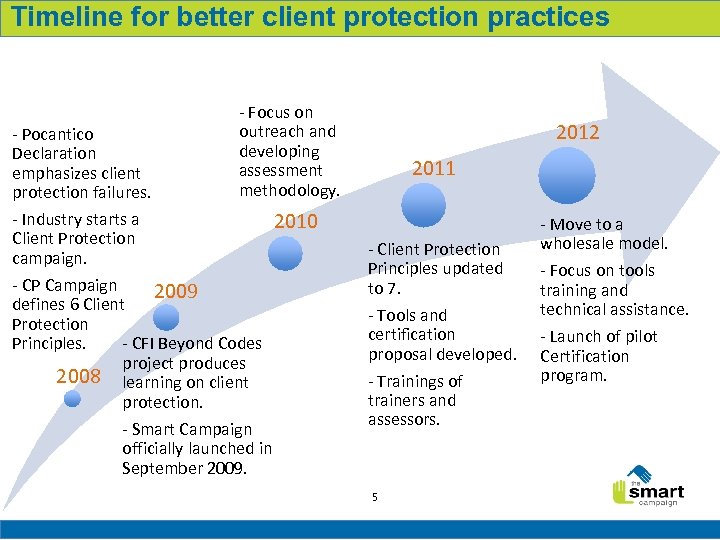 Timeline for better client protection practices - Focus on outreach and developing assessment methodology.