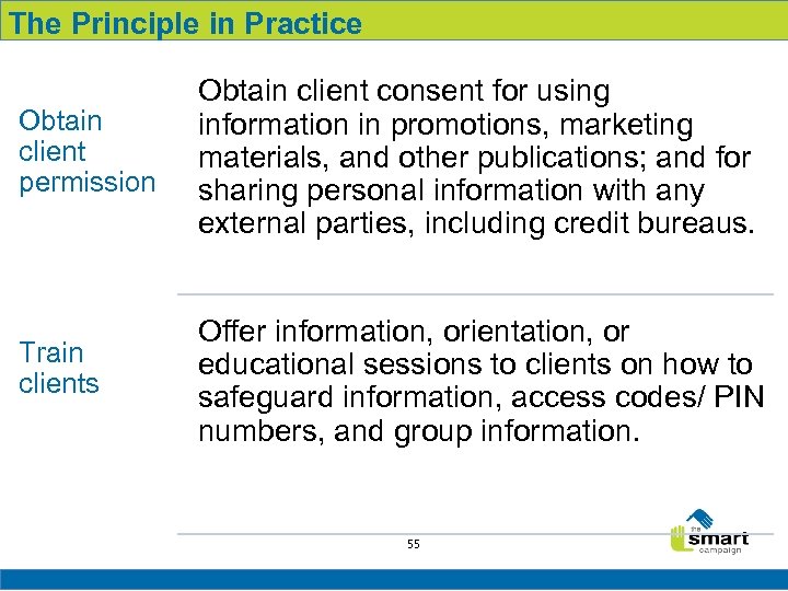 The Principle in Practice Obtain client permission Obtain client consent for using information in