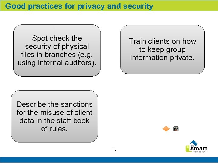 Good practices for privacy and security Spot check the security of physical files in