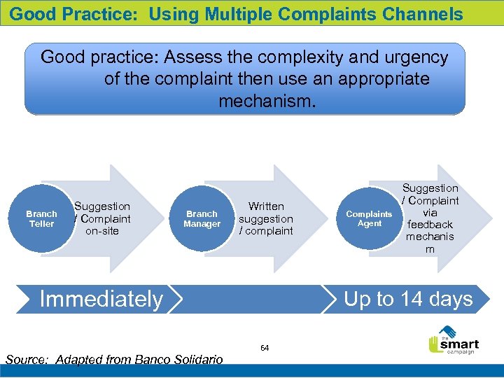 Good Practice: Using Multiple Complaints Channels Good practice: Assess the complexity and urgency of