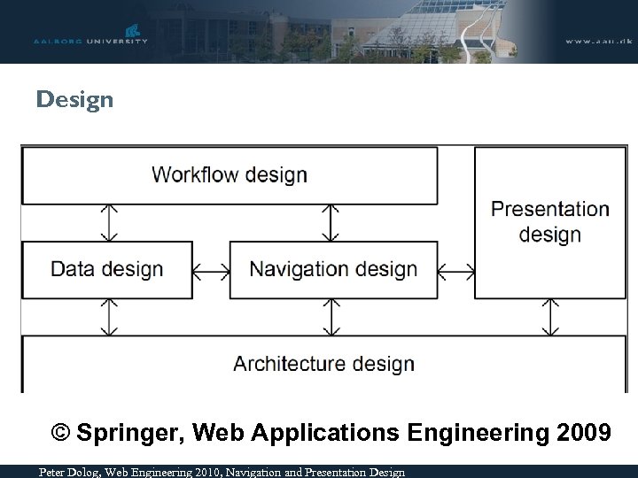 Design © Springer, Web Applications Engineering 2009 Peter Dolog, Web Engineering 2010, Navigation and