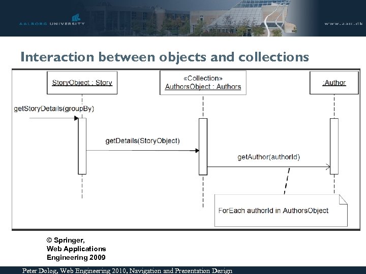 Interaction between objects and collections © Springer, Web Applications Engineering 2009 Peter Dolog, Web