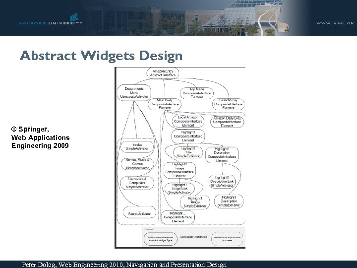 Abstract Widgets Design © Springer, Web Applications Engineering 2009 Peter Dolog, Web Engineering 2010,