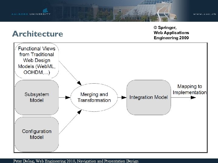 Architecture Peter Dolog, Web Engineering 2010, Navigation and Presentation Design © Springer, Web Applications