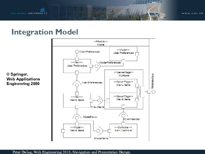 Integration Model © Springer, Web Applications Engineering 2009 Peter Dolog, Web Engineering 2010, Navigation