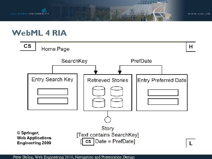 Web. ML 4 RIA © Springer, Web Applications Engineering 2009 Peter Dolog, Web Engineering