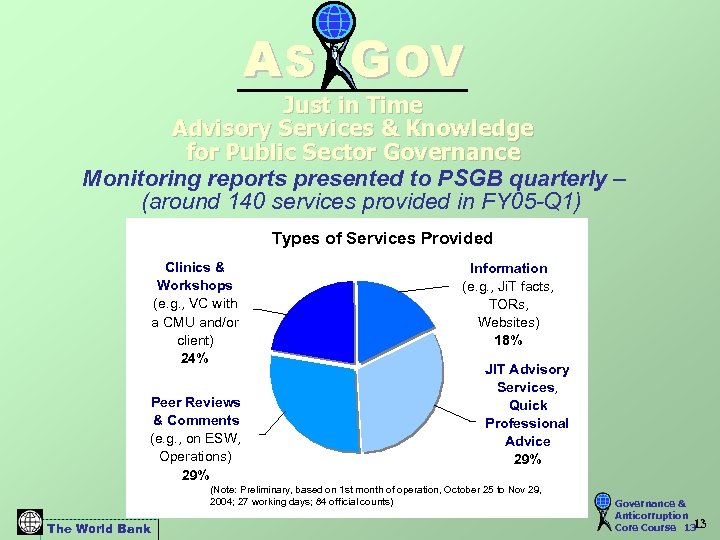 A S G OV Just in Time Advisory Services & Knowledge for Public Sector