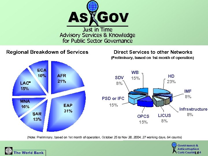 AS GOV Just in Time Advisory Services & Knowledge for Public Sector Governance Direct