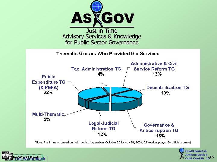 AS GOV Just in Time Advisory Services & Knowledge for Public Sector Governance Thematic