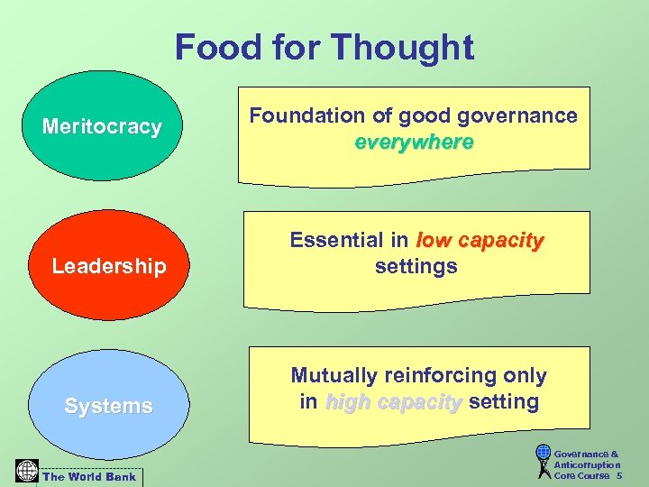 Food for Thought Meritocracy Foundation of good governance everywhere Leadership Essential in low capacity
