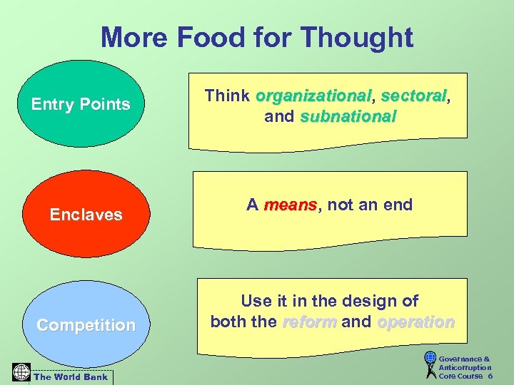 More Food for Thought Entry Points Enclaves Competition The World Bank Think organizational, sectoral,