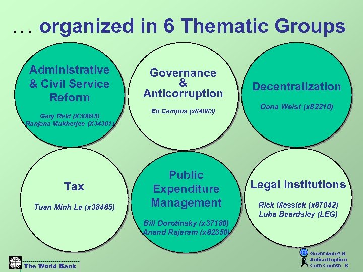 … organized in 6 Thematic Groups Administrative & Civil Service Reform Gary Reid (X
