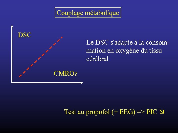 Couplage métabolique DSC Le DSC s'adapte à la consommation en oxygène du tissu cérébral