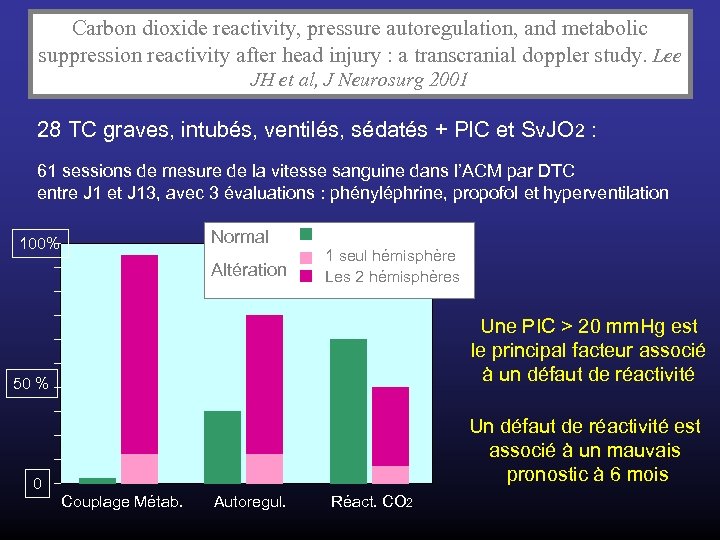 Carbon dioxide reactivity, pressure autoregulation, and metabolic suppression reactivity after head injury : a