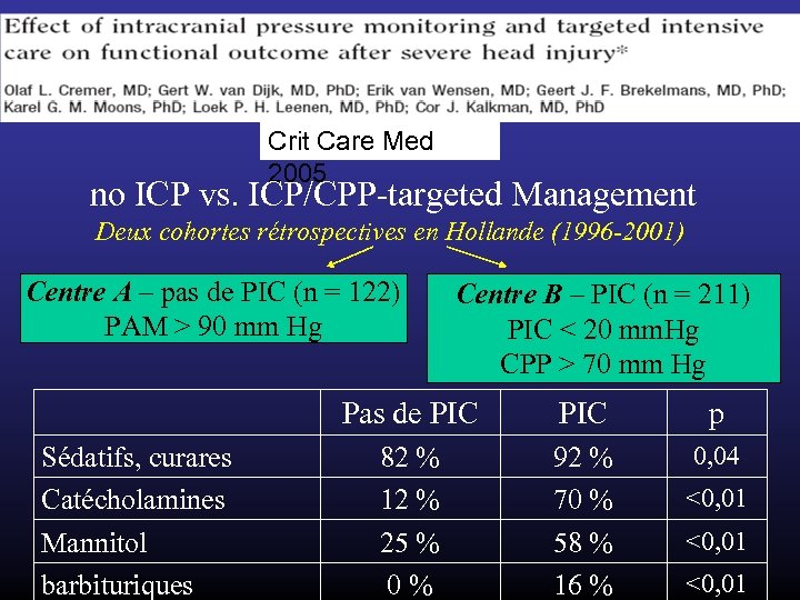 Crit Care Med 2005 no ICP vs. ICP/CPP-targeted Management Deux cohortes rétrospectives en Hollande