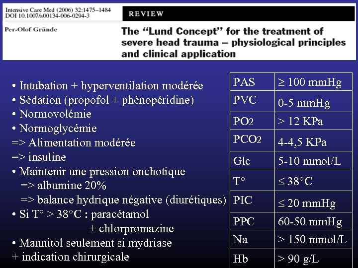  • Intubation + hyperventilation modérée • Sédation (propofol + phénopéridine) • Normovolémie •