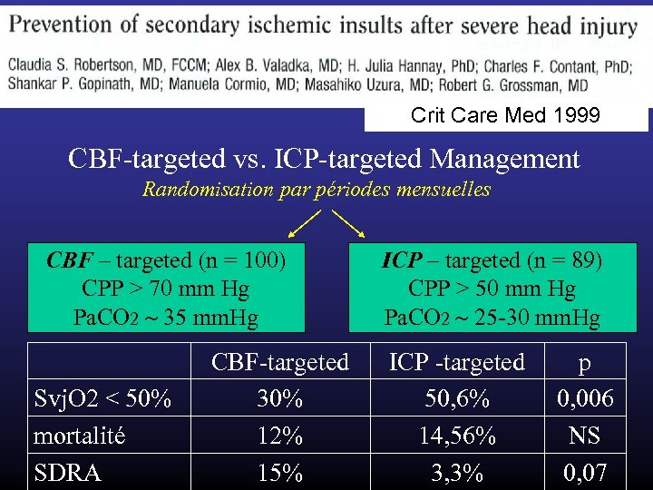Crit Care Med 1999 CBF-targeted vs. ICP-targeted Management Randomisation par périodes mensuelles CBF –