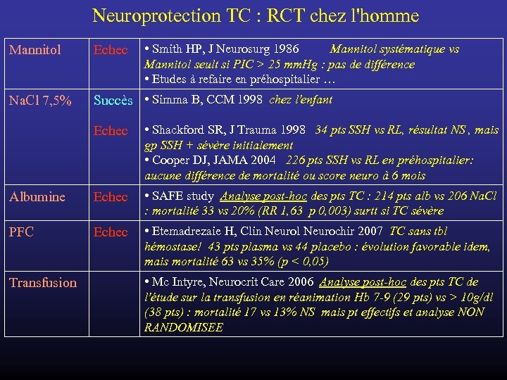 Neuroprotection TC : RCT chez l'homme • Smith HP, J Neurosurg 1986 Mannitol systématique