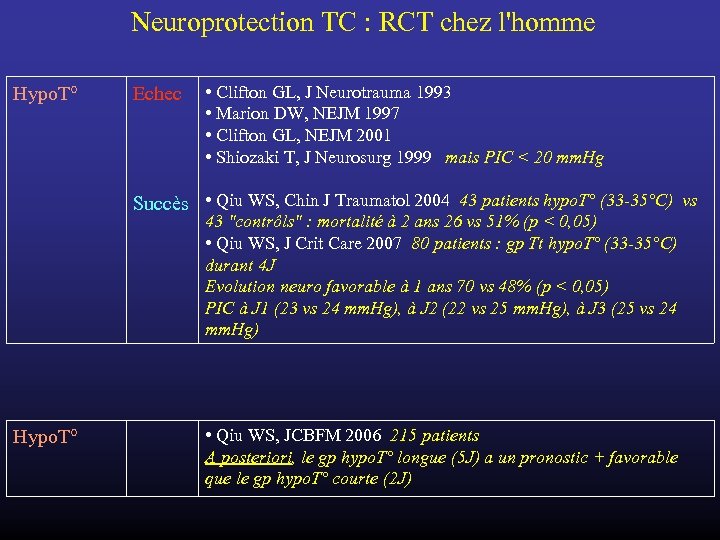 Neuroprotection TC : RCT chez l'homme Hypo. T° Echec • Clifton GL, J Neurotrauma