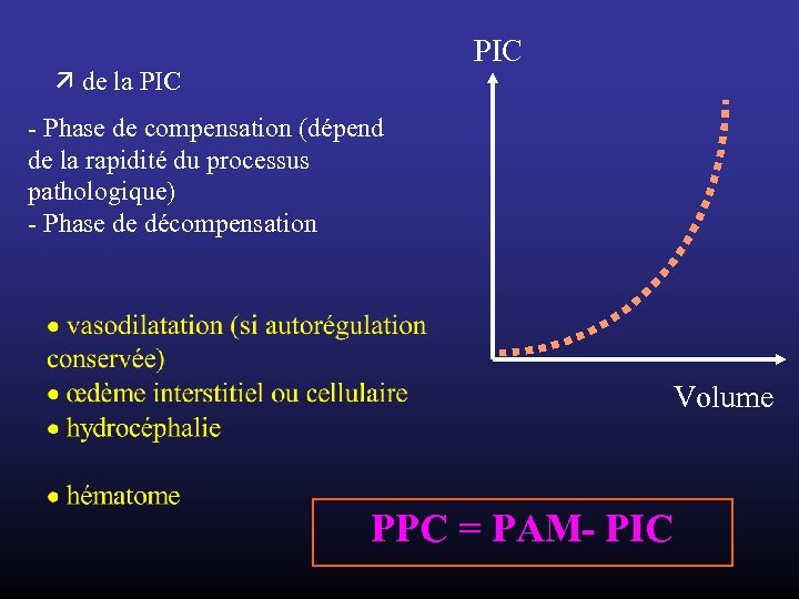 PIC de la PIC - Phase de compensation (dépend de la rapidité du processus