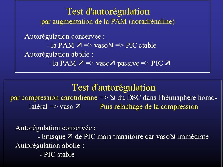 Test d'autorégulation par augmentation de la PAM (noradrénaline) Autorégulation conservée : - la PAM