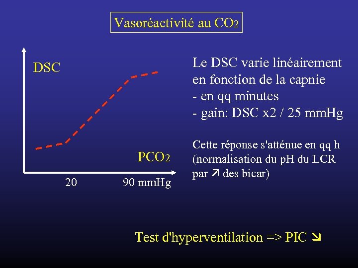 Vasoréactivité au CO 2 Le DSC varie linéairement en fonction de la capnie -