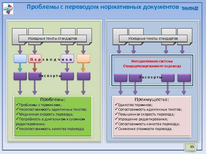 Стандарт п. Исходная документация в машиностроении. Несопоставимость понятий. Презентация перечисление нормативной базы. ИТ-д1 руководство.