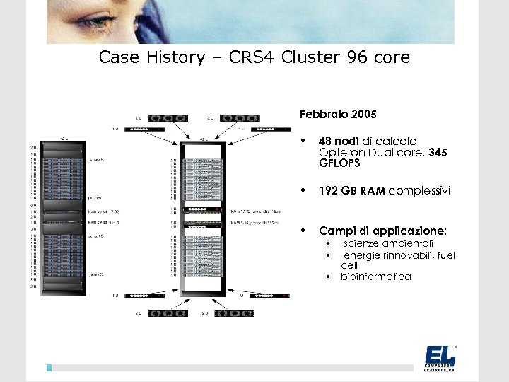 Case History – CRS 4 Cluster 96 core Febbraio 2005 • 48 nodi di