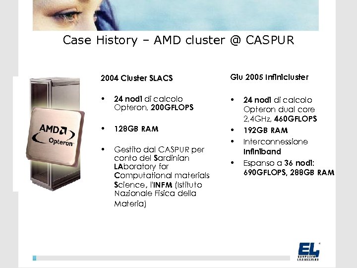 Case History – AMD cluster @ CASPUR 2004 Cluster SLACS Giu 2005 Infinicluster •