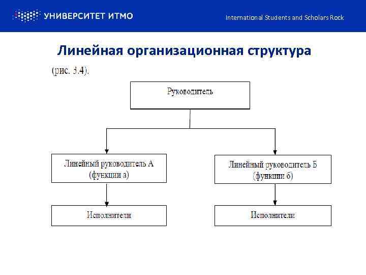 International Students and Scholars Rock Линейная организационная структура 