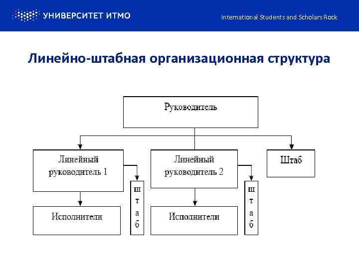 International Students and Scholars Rock Линейно-штабная организационная структура 