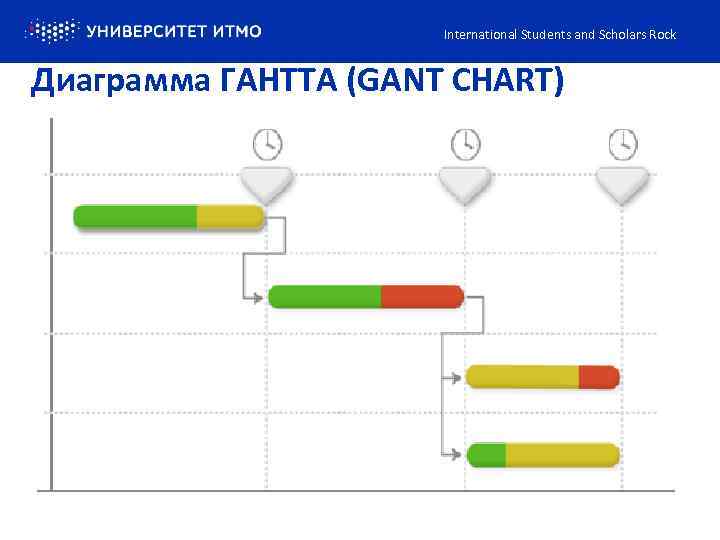 International Students and Scholars Rock Диаграмма ГАНТТА (GANT CHART) 