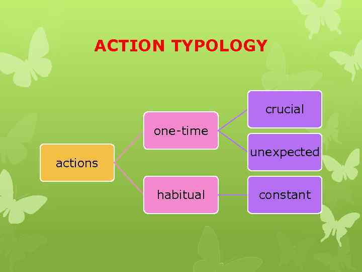 ACTION TYPOLOGY crucial one-time unexpected actions habitual constant 